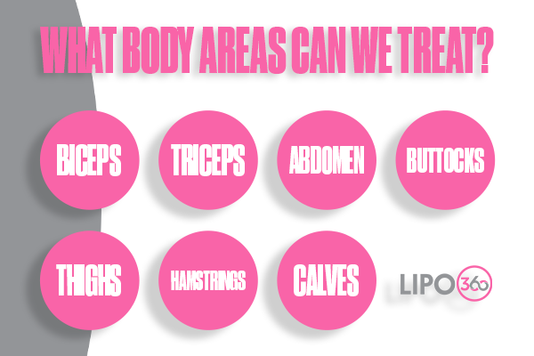 Revolutionising Muscle Repair: The Power of LIPO360 Body Sculpt Post-Injury 2 How Does LIPO360 Beccles Support the Muscle Healing Process?