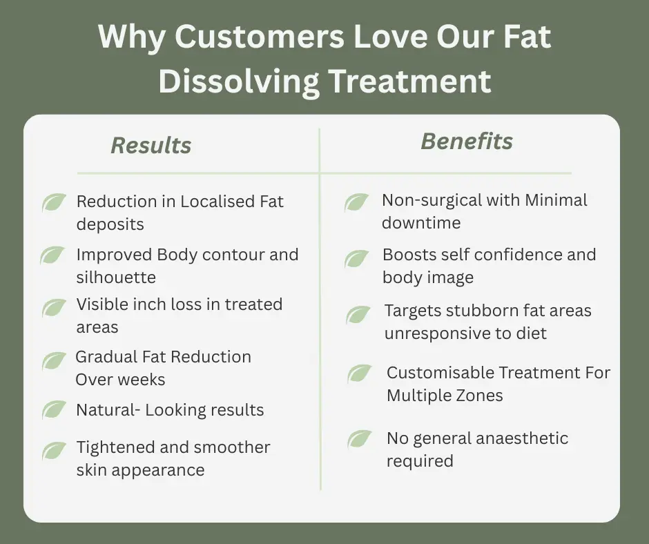 Uncovering the Mechanics of Fat-Dissolving Surgery 2 Fat-dissolving Beccles table of benefits